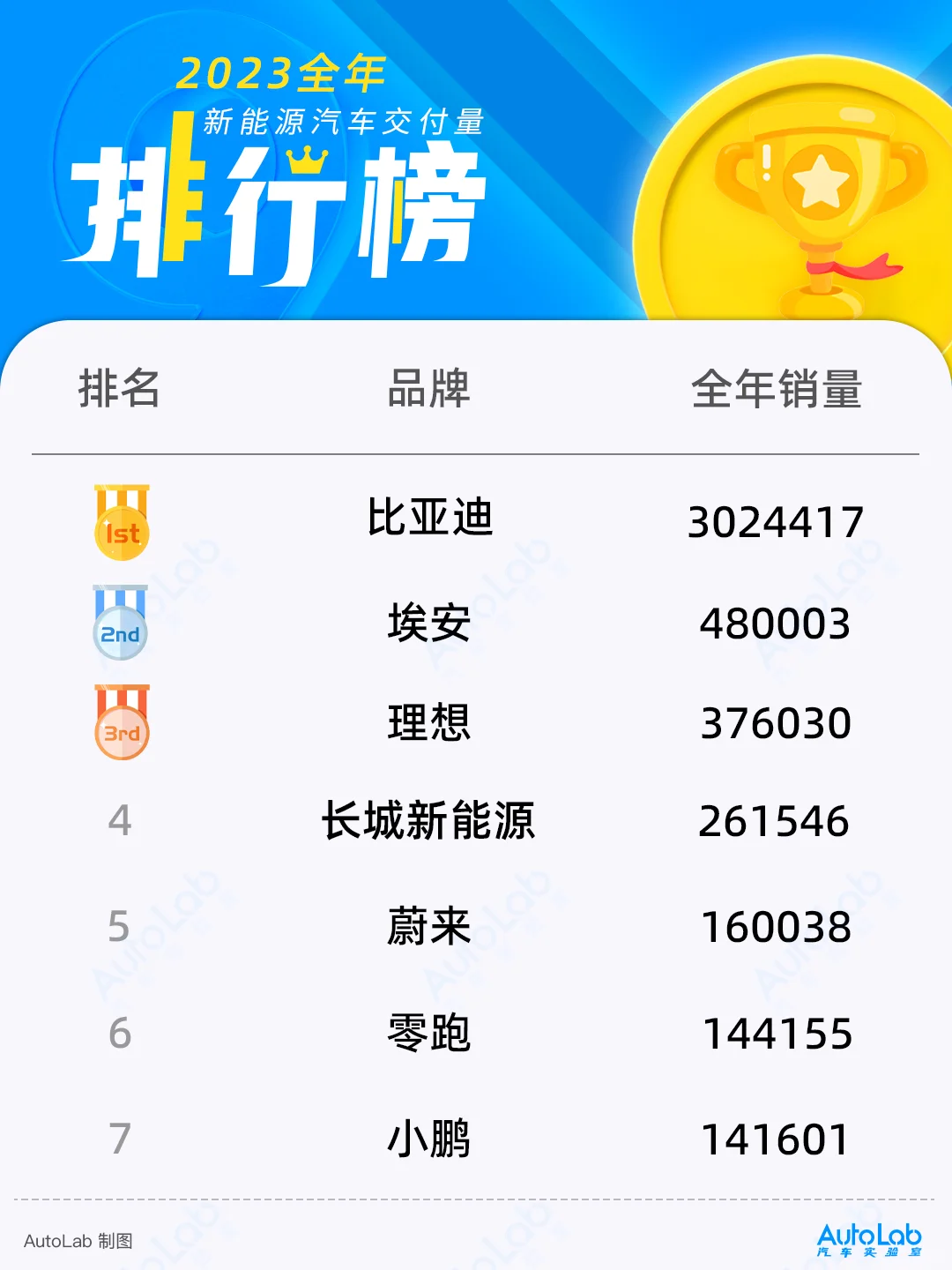 2023全年新能源销量排行榜🚗