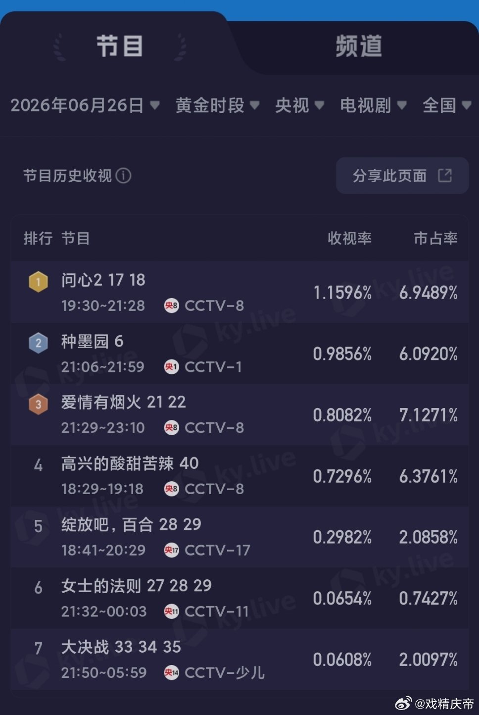 6.26央卫酷云：问心2 一路跌跌撞撞奔向了近期新低东方家事法庭 这两天略有微幅