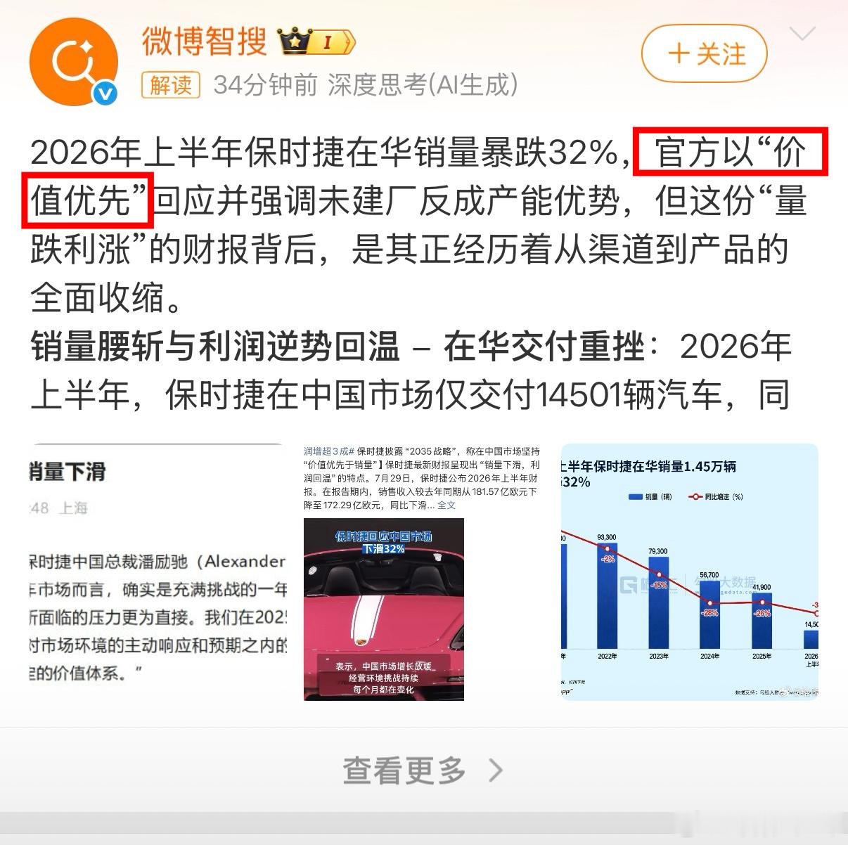 保时捷回应很淡定：坚持“价值优先”，不降价冲量，宁愿少卖也要保品牌！虽然销量跌了