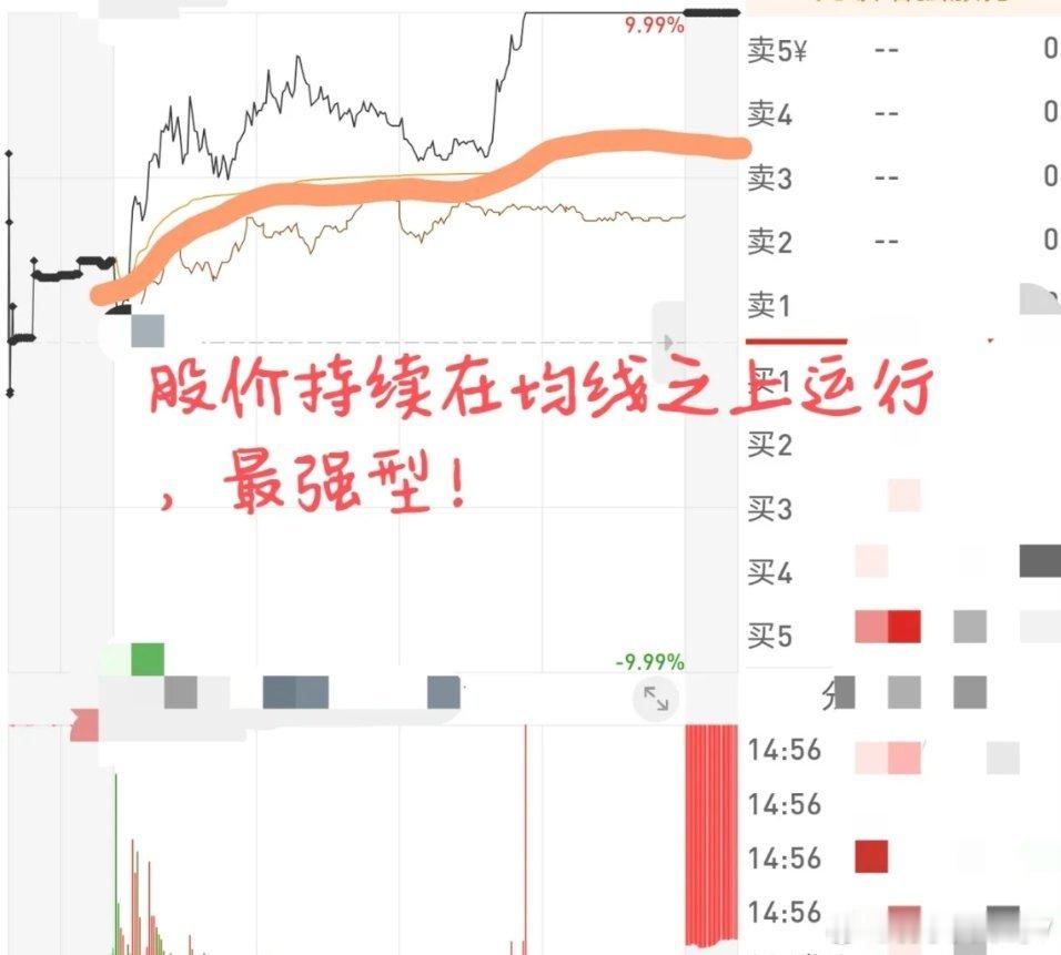 股价强承接的三种表现。第一种，最强型。股价运行在日内均线之上。第二种，较强型。股