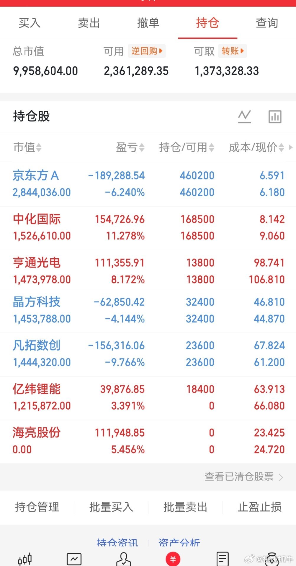 兄弟们桃桃最新实盘A股记录来了！ 30天翻一倍，是目标也是挑战——关注我，一起验