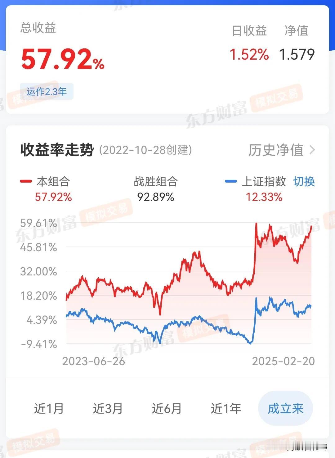 春季行情进行中
股票业绩只要持续增长，估值合理，有一定想象空间，再烂的股也会上升