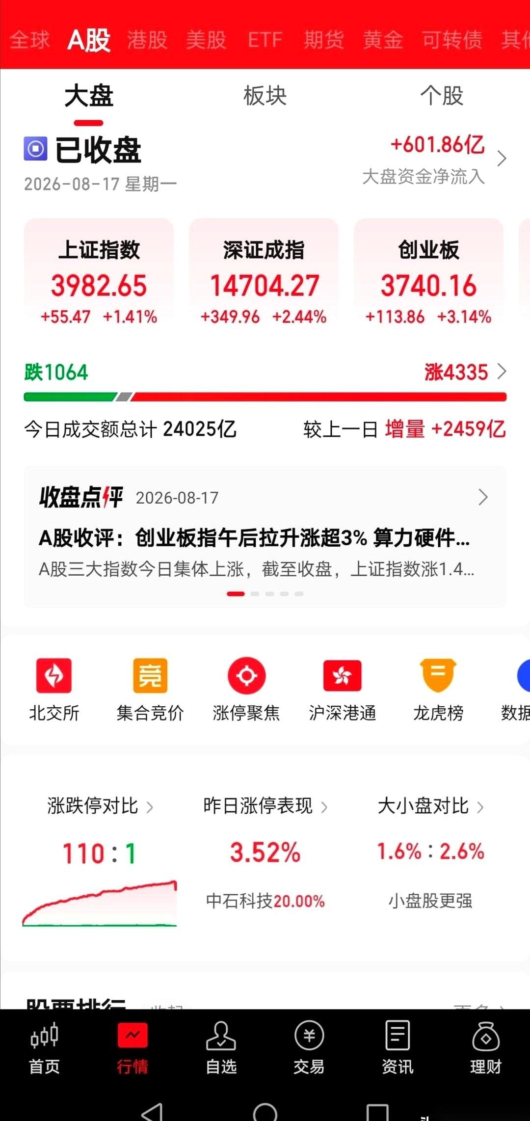最难受的是什么？
不是亏钱。
是完美错过。
今天这根线，笔直向上，连个回调的台阶