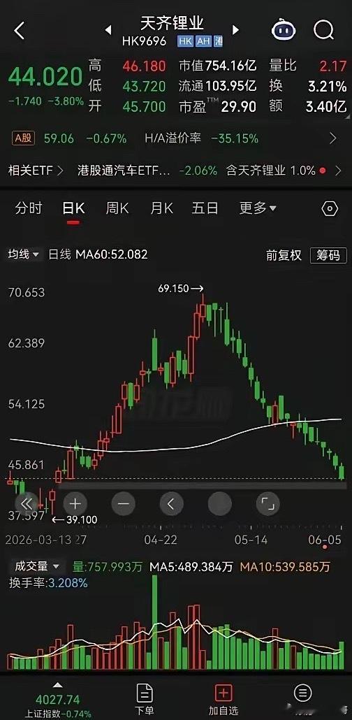 终于知道我们的资本市场叫A股了，原来是直上直下的意思啊！ 