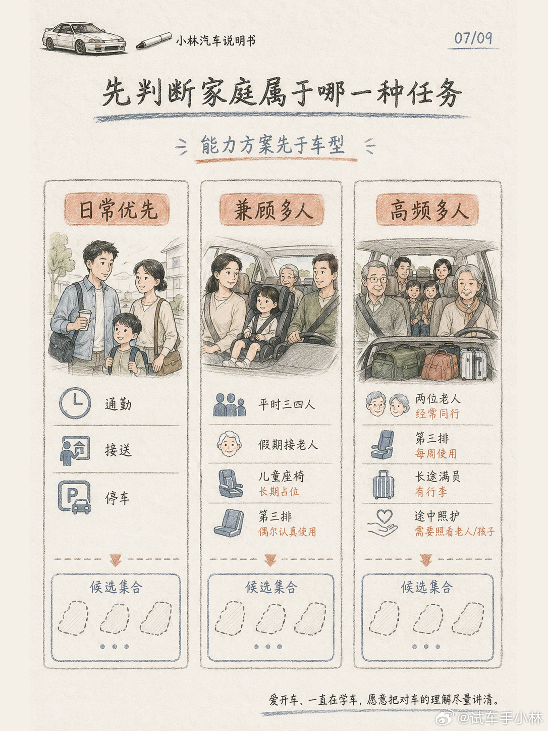 一台一家人的车02：SUV或MPV是伪命题？工作日，一家三口出门，五座车绰绰有余