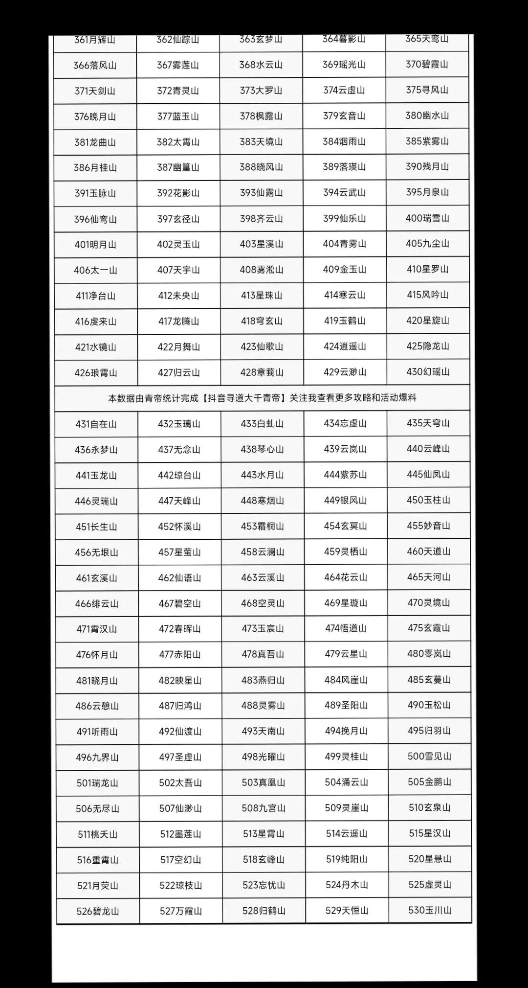 寻道大千山头统计。