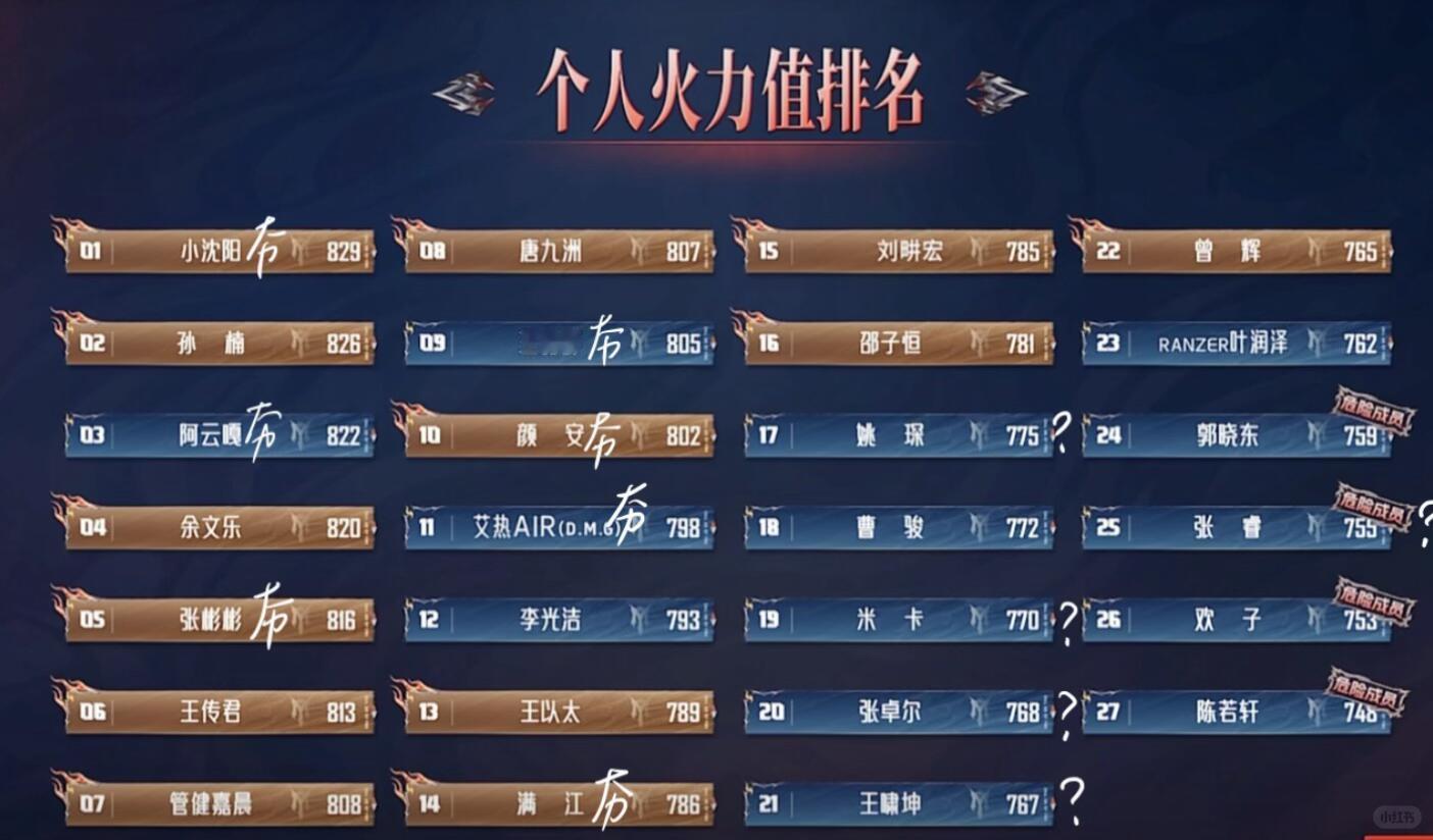 披荆斩棘的哥哥初舞台排名➕第一次公演竞赛规则 