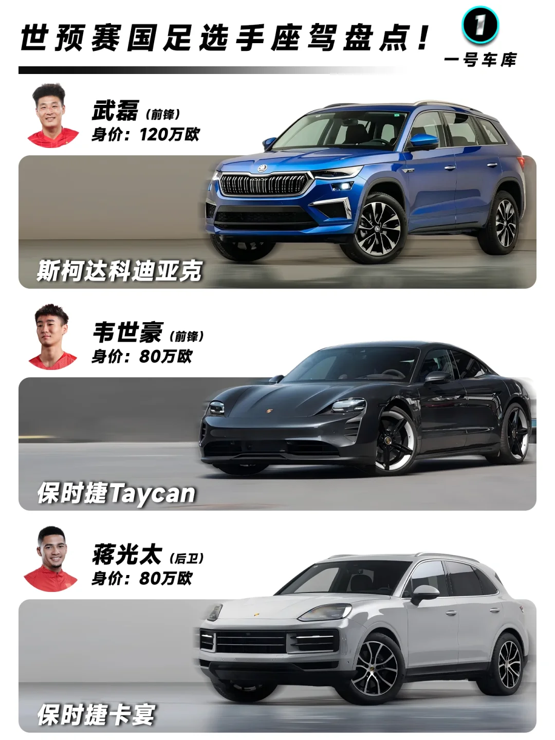 国足将主场迎战日本，球员座驾盘点！