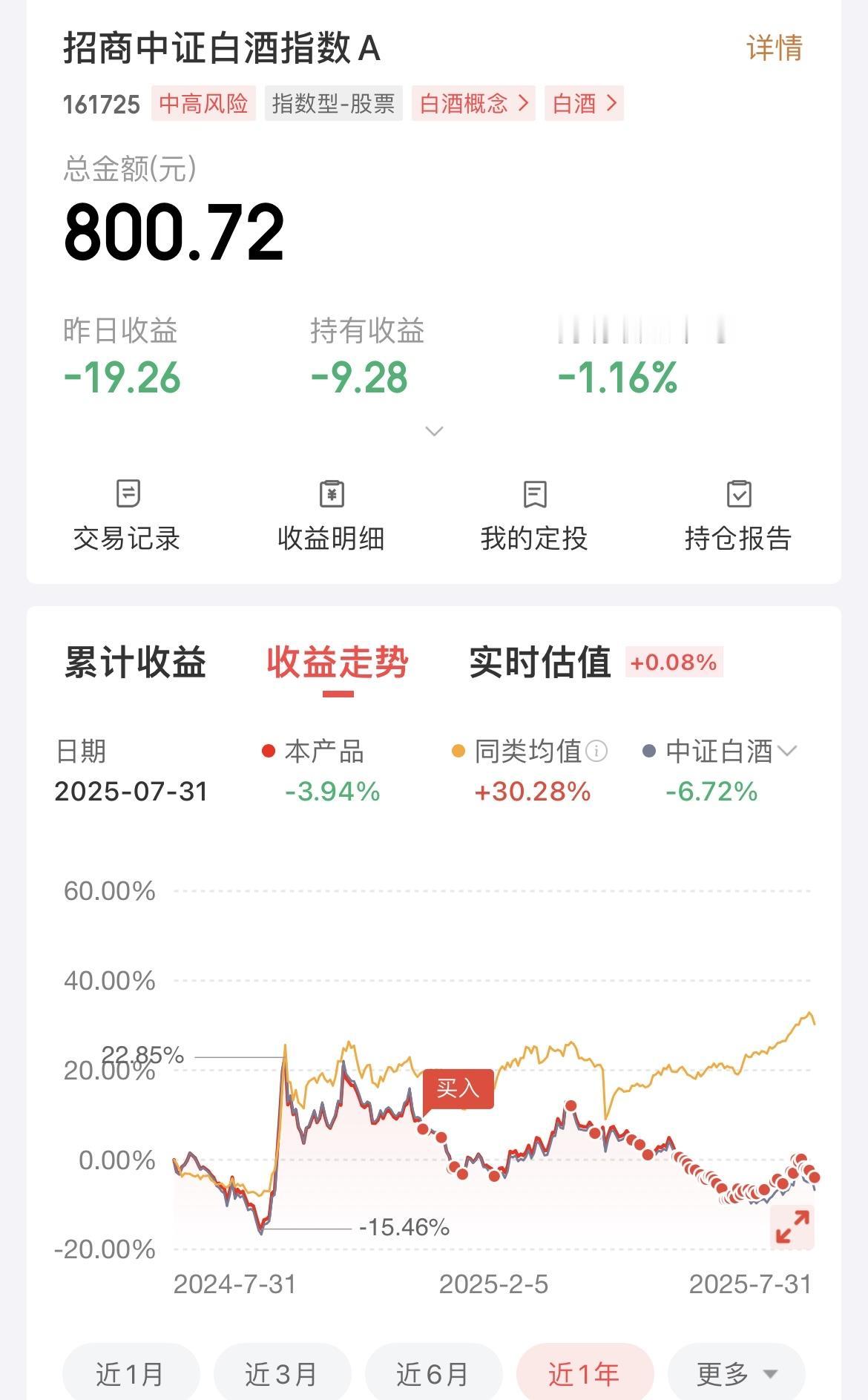这一次投资白酒，我没有亏太多！看来用小额定投的方式买入的策略是正确的！

之前的