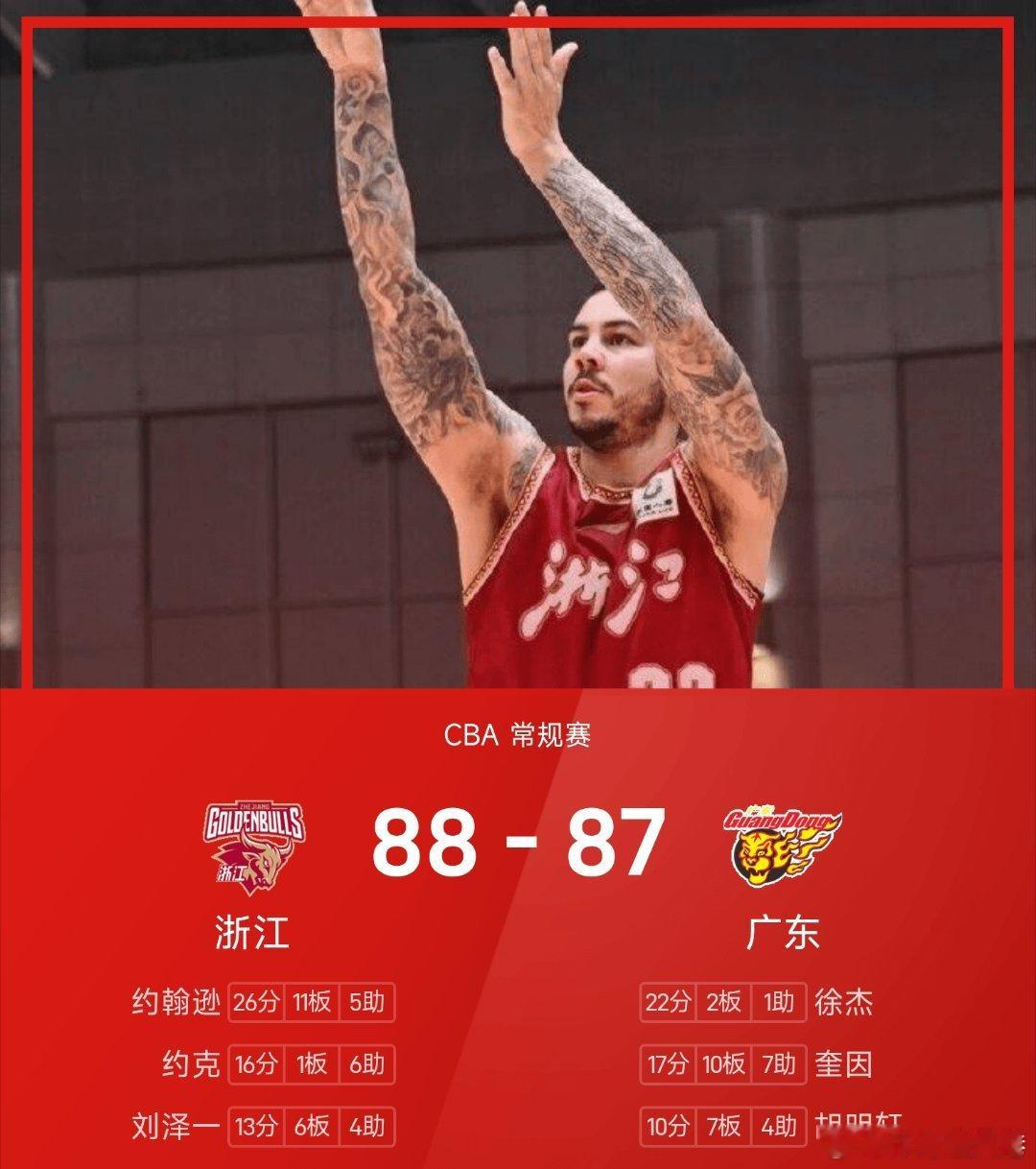 广东男篮vs浙江男篮cba 广东87-88不敌浙江。约克加时赛中投进超级逆天绝杀