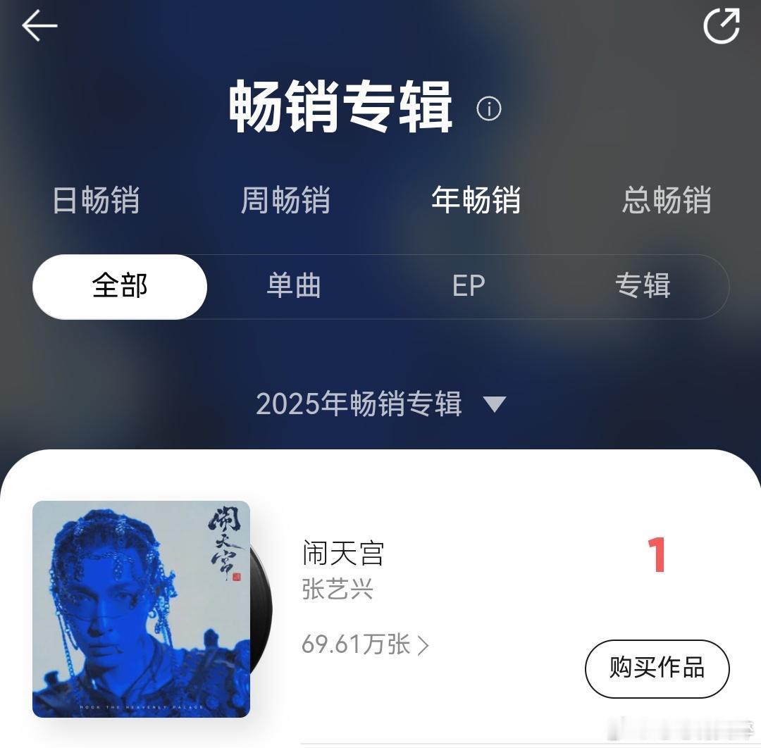 恭喜🎉张艺兴张艺兴《闹天宫》登顶Q音专辑畅销年榜第一☝🏻牛掰！[作揖] 张艺