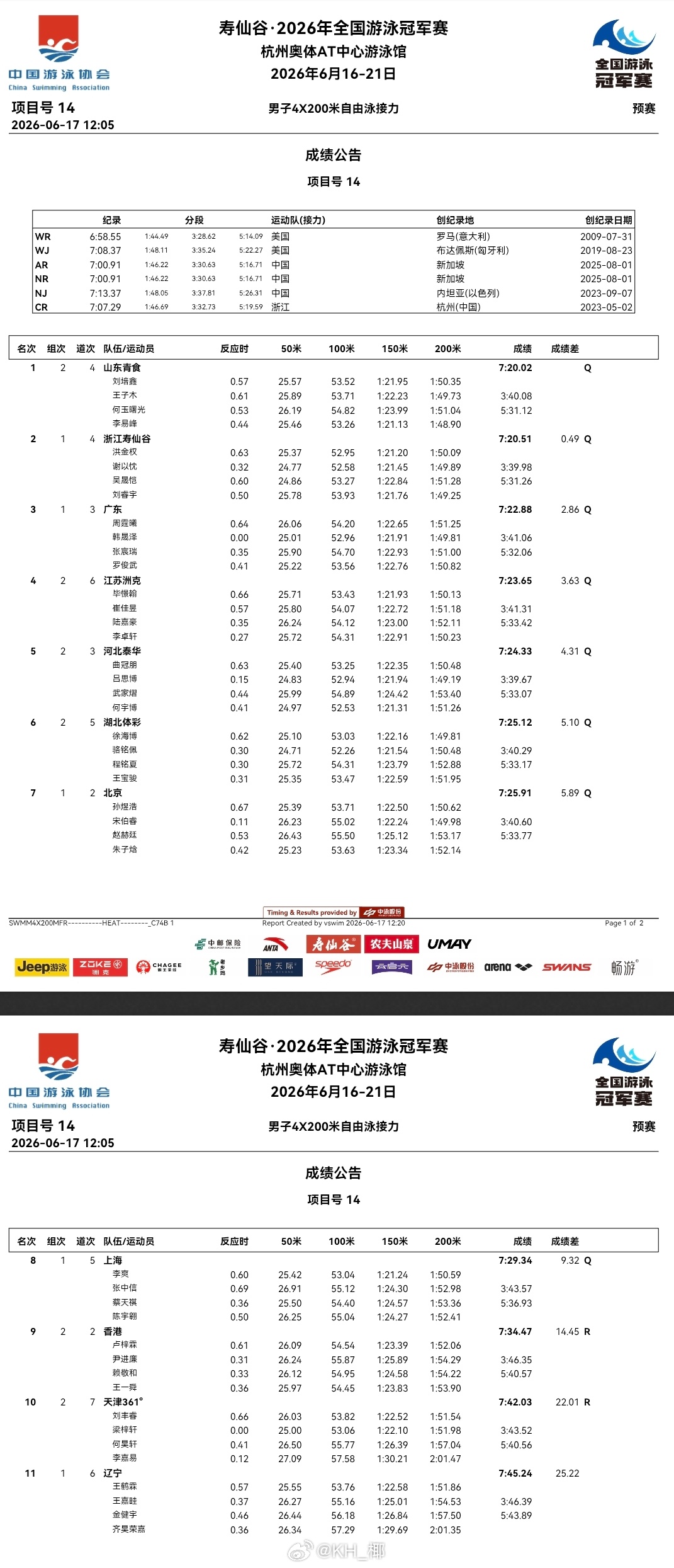 2026年全国游泳冠军赛 第二天预赛成绩公告 