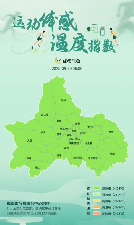 明天白天我市以多云间阴天气为主，气温在18~28℃左右，体感舒适，是个安排锻炼运