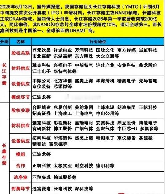 明天开盘了，晚上跟大家聊下：上证指数从2700点磨磨唧唧爬到4200点，创业板从