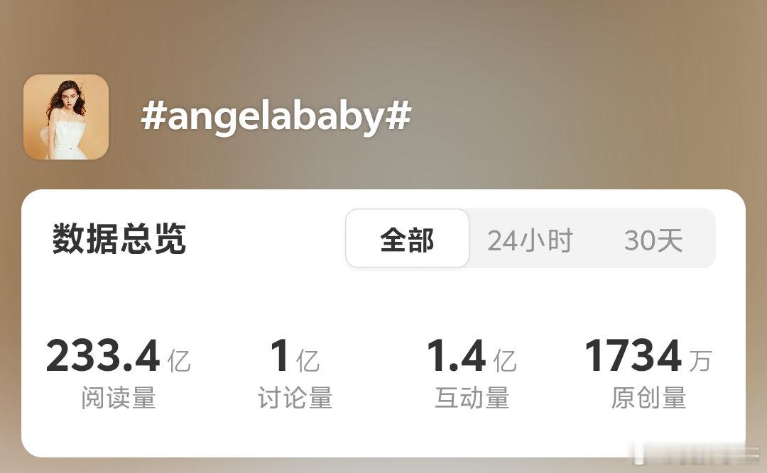angelababy ｜杨颖 Angelababy话题讨论量突破1️⃣亿