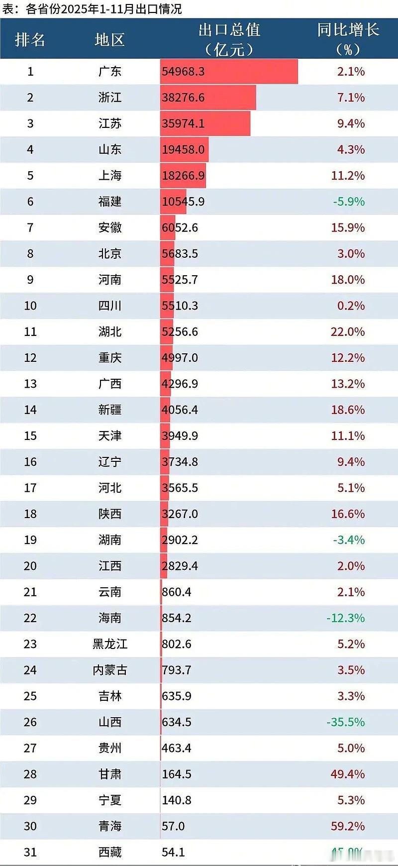 出海港只是经济发展的一个优势条件，但并不是充分条件，不能说我有了港口就一定能怎么