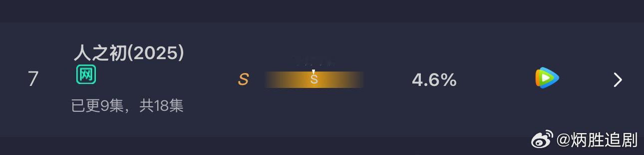 超强班底为何还是扑街？张若昀、马思纯、王景春主演，唐嫣客串的悬情剧《人之初》扑街