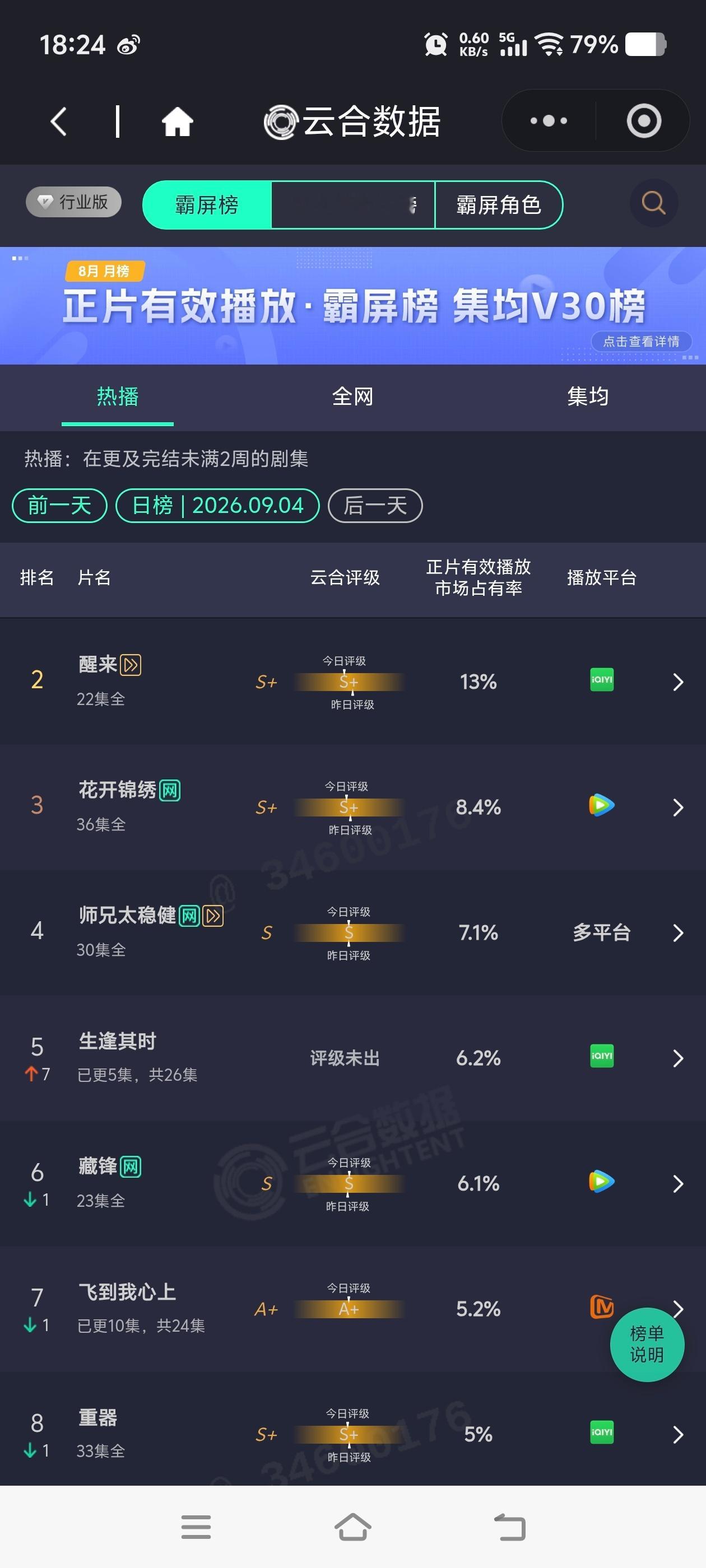 生逢其时热度发酵中[许愿星] ​​​
