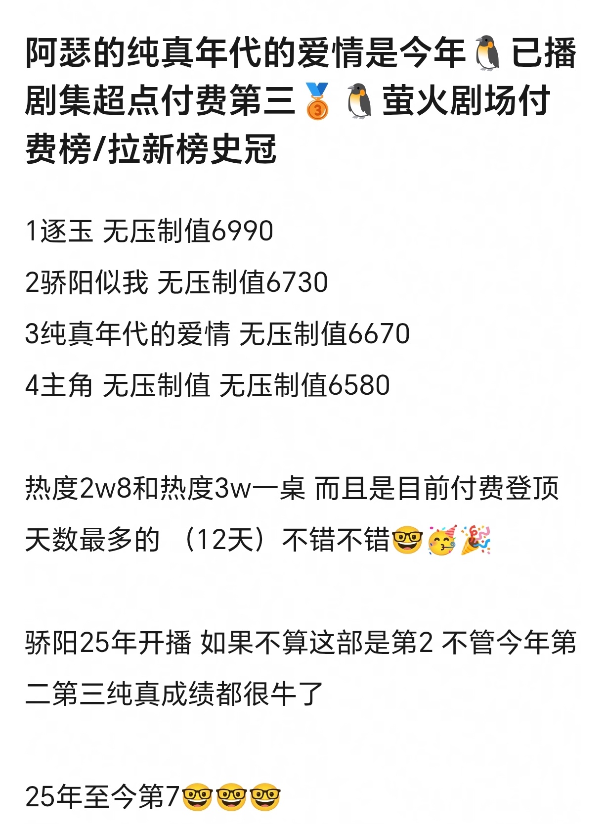 很有代表性的爆剧，逐玉 骄阳似我95扛剧，纯真年代的爱情 主角00扛剧👍🐧做