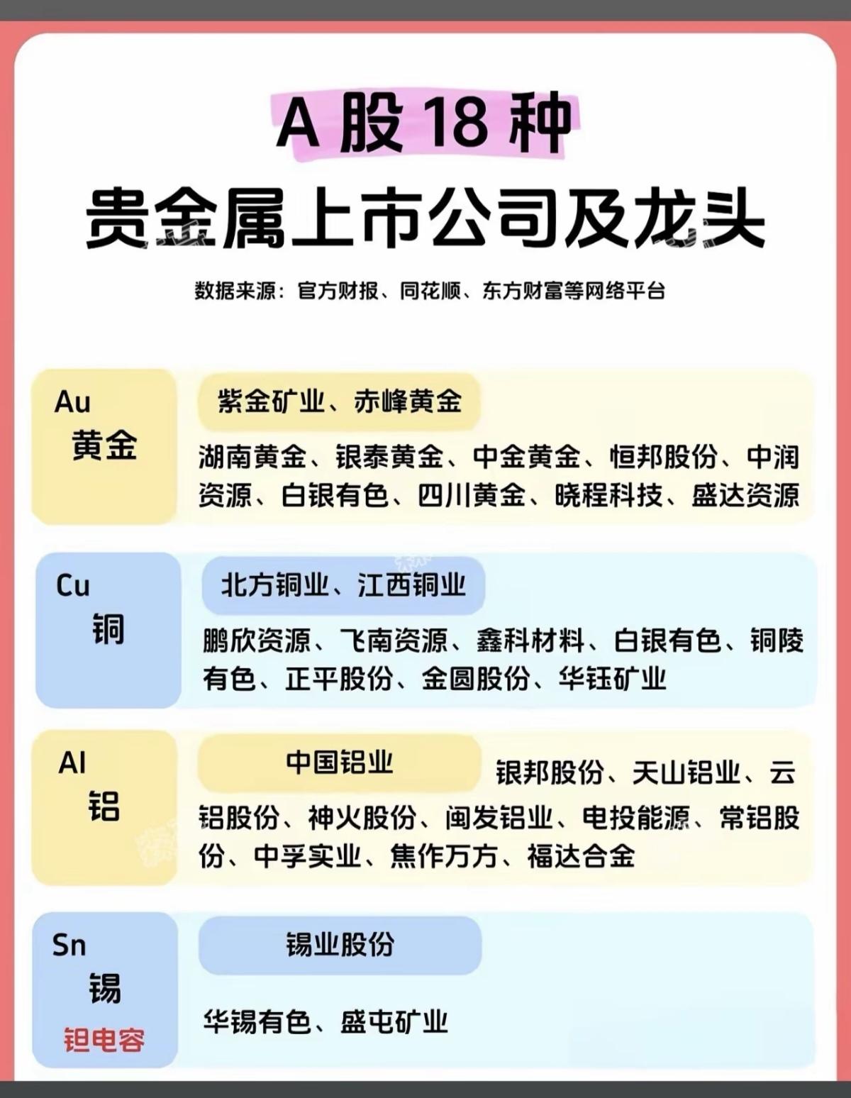 A股18种贵金属上市公司及龙头！

贵金属及其他稀有金属涨价受益。
相关核心龙头