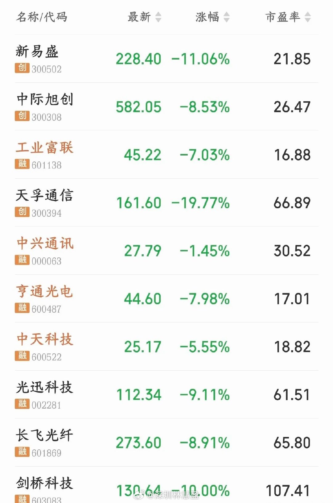 光模块三大龙头业绩出来了，数据出来才知道谁在裸泳“易中天”三家光模块龙头三季报都