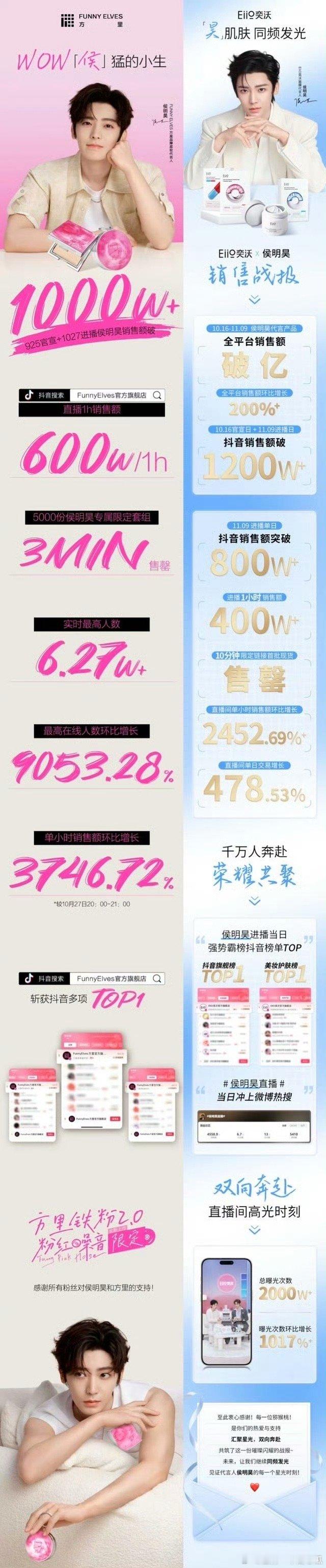 侯明昊剧播之后两次直播，都让品牌霸霸满意到发战报庆祝，入青云有效剧播！ 