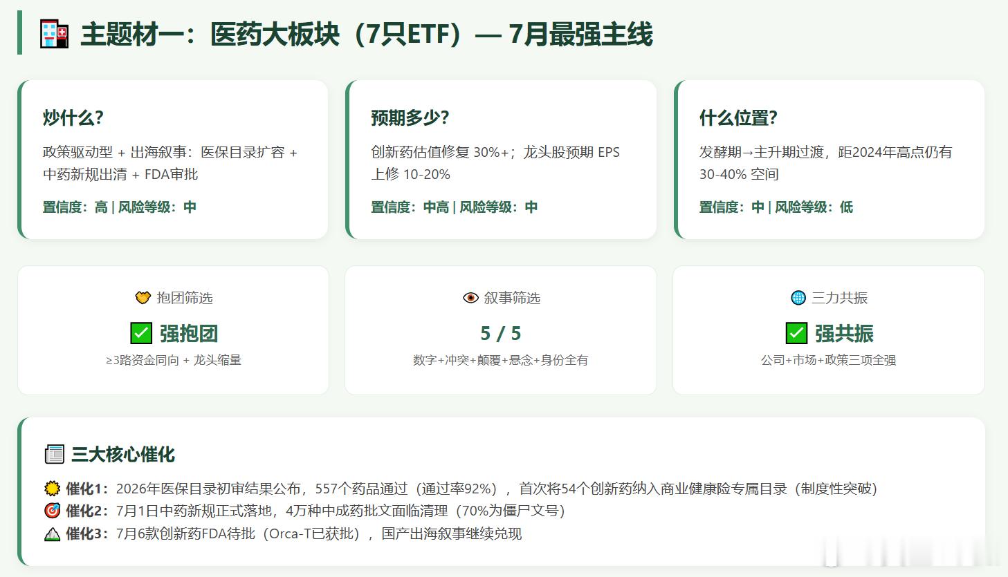 医药在最近确实很强…… 