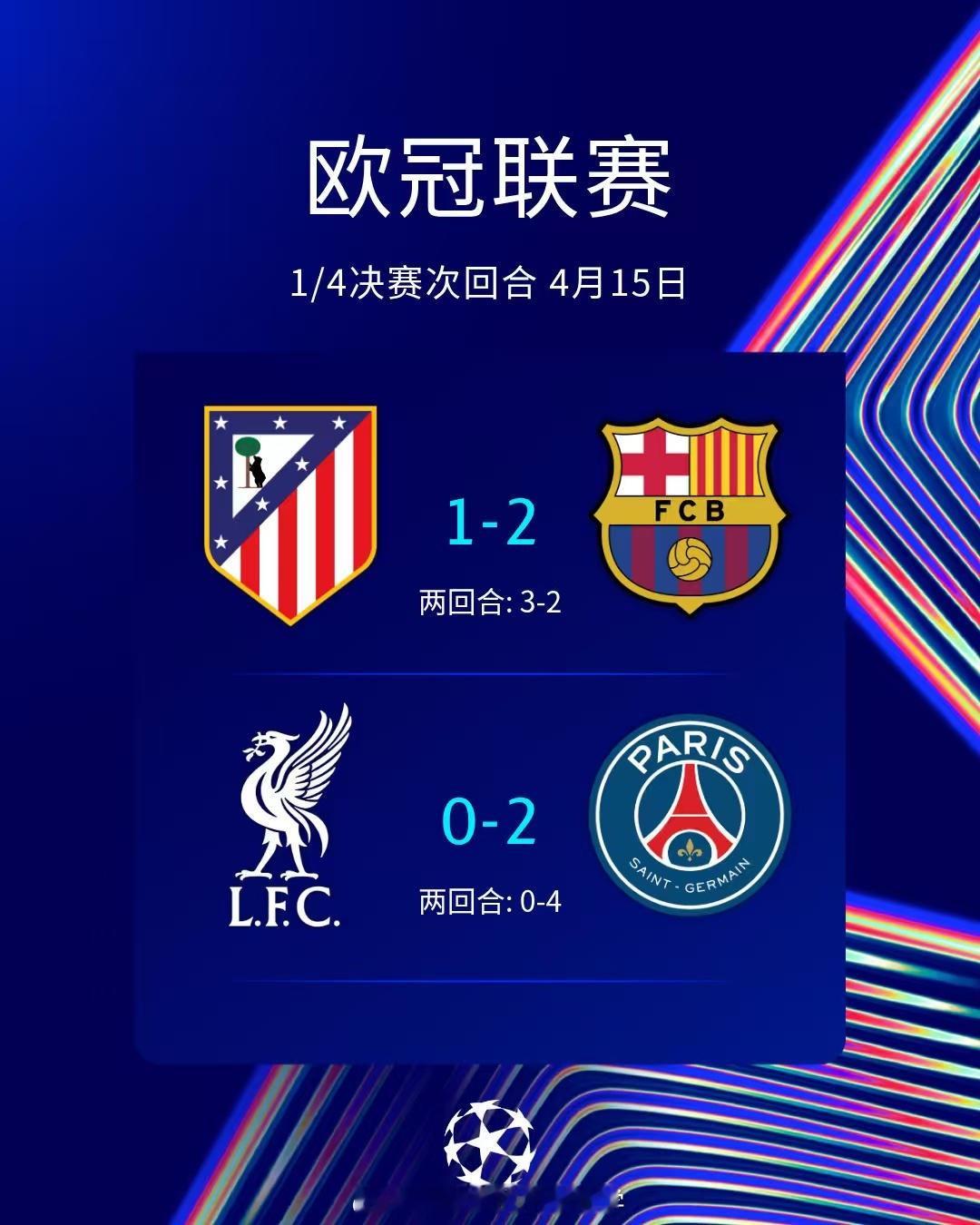 热闻|欧冠四强决出两席！巴萨遭马竞淘汰，大巴黎双杀利物浦欧冠联赛 北京时间4月1