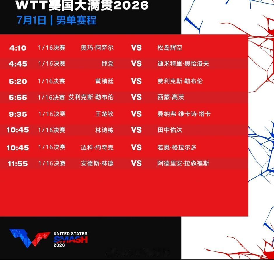 2026WTT美国大满贯
7月1日国乒赛程（北京时间），
共8场；其中：
单打1