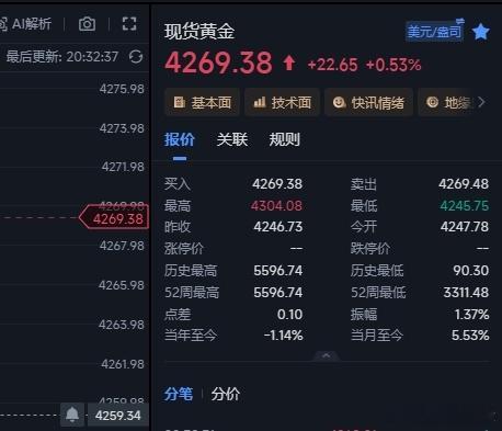 4260/4253给到位置果断进去嘛，反弹上来4269这里高位走完，低位4253