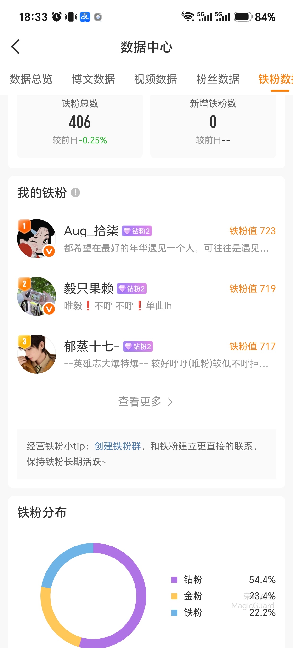 一半以上都是钻粉啦 爱泥萌 都太给力了