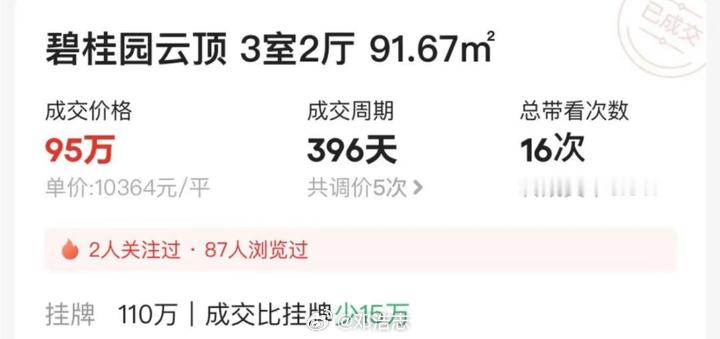 曾经销售单价去到4万多一平米的碧桂园云顶（增城地王，楼面价接近2.5万/平）现在