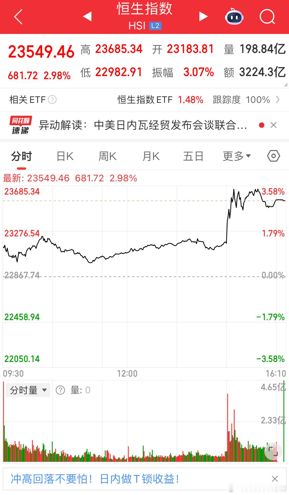 中美相互24%关税90天内暂停实施CCTV都没看？[哈哈]财经a股 ​​​