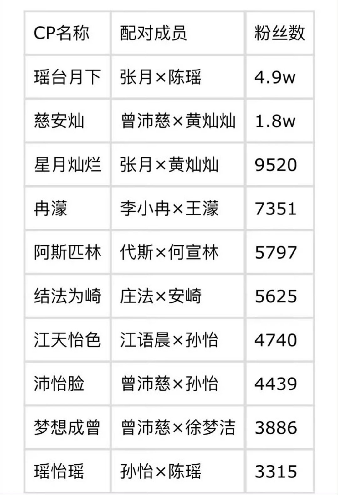 曝浪姐大热cp的姐姐恋爱其实我觉得一声姐妹大过天，友情最好磕！ 