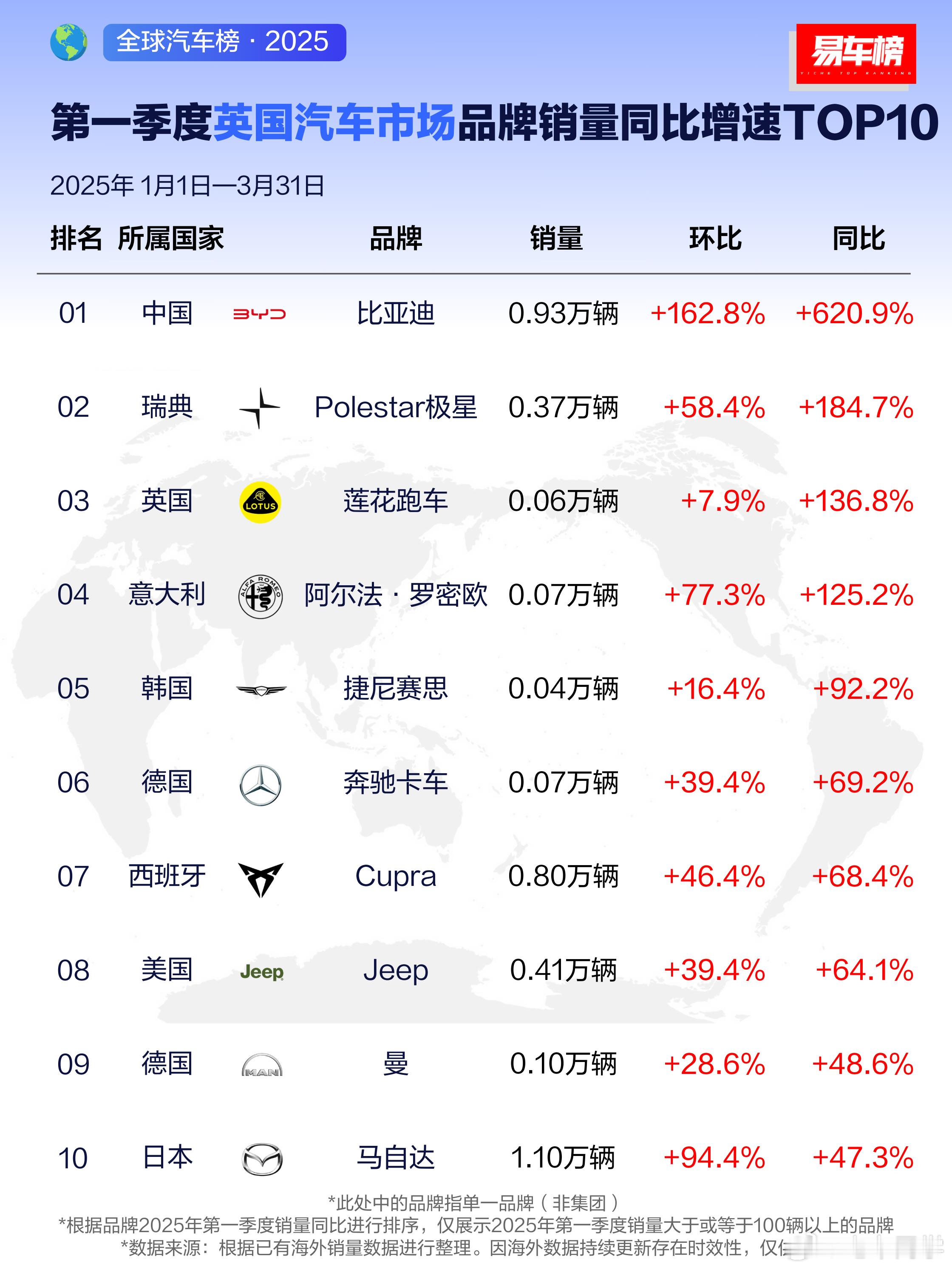 比亚迪开始发力海外市场！大v聊车 ​​​