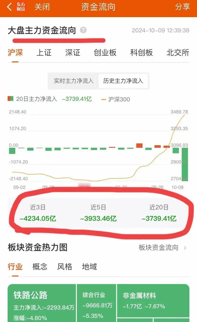 股市，实则一场精妙绝伦的“猫鼠游戏”，充满了追逐与逃逸的戏码。

国庆前夕，有智