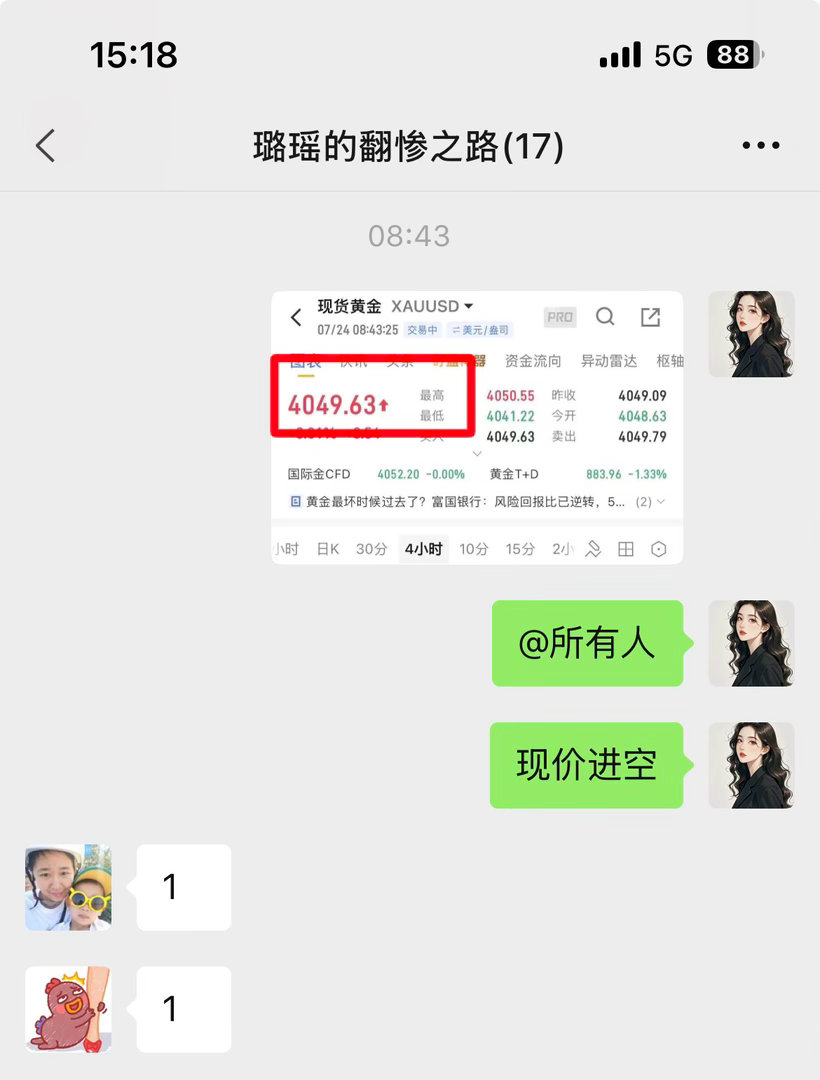 黄金空单顺利收割！4050进场，下行最低4022，拿下28点区间，趋势判断如期落
