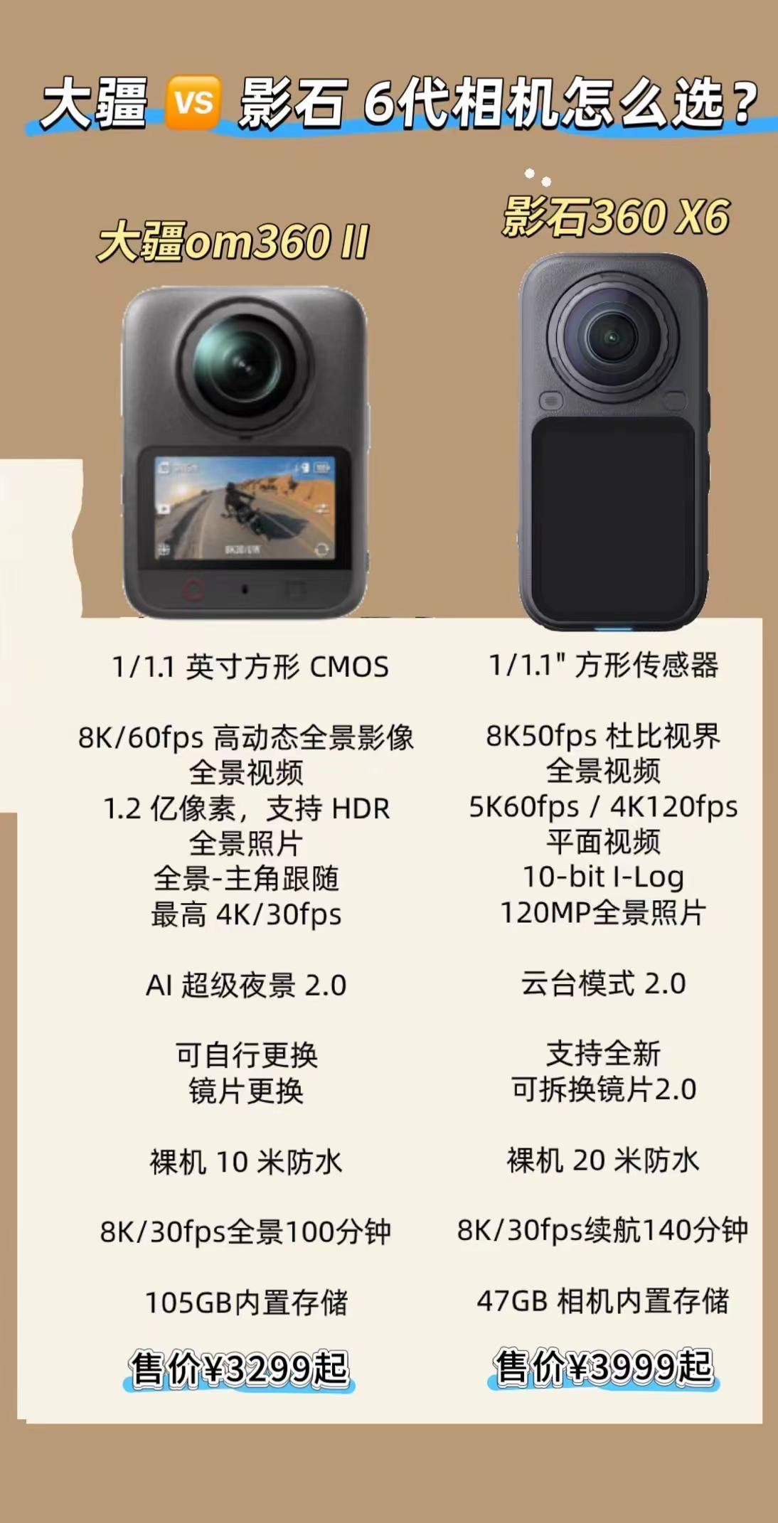 相差700?你们选择OSMO360二代?还是影石x6?看看两者的参数对比，你就知