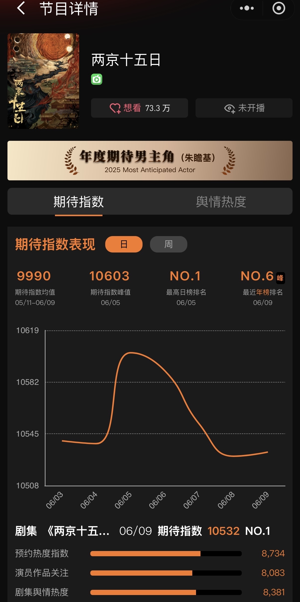 2025年度人气待播剧成毅两京十五日，和年度期待成毅男主（朱瞻基） 