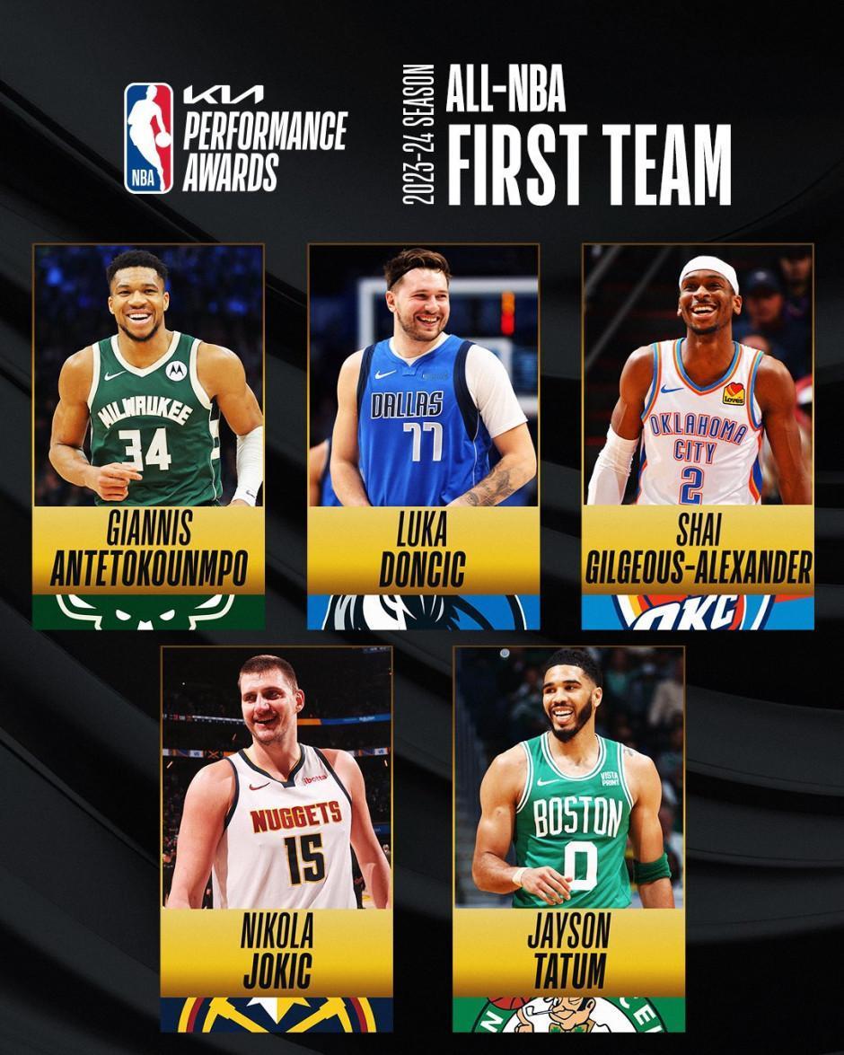 5月23日，NBA官方公布了本赛季常规赛最佳阵容，大家觉得合理吗？

1、入选一