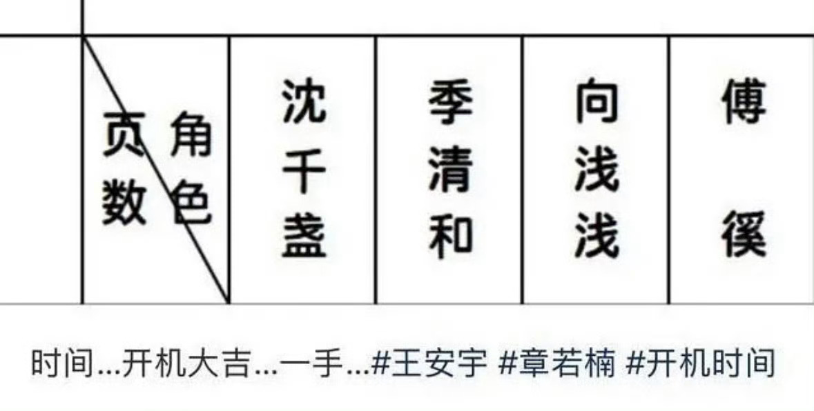王安宇粉丝要求剧方确保王安宇的一番位置和待遇，章若楠粉丝什么反应？章若楠王安宇新