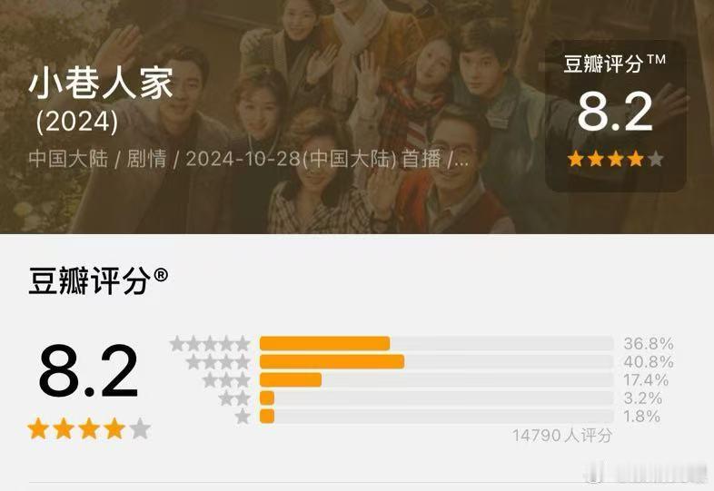 #小巷人家豆瓣开分8.2# 小巷人家你还是太全面了！豆瓣开分8.2；观众好评不断