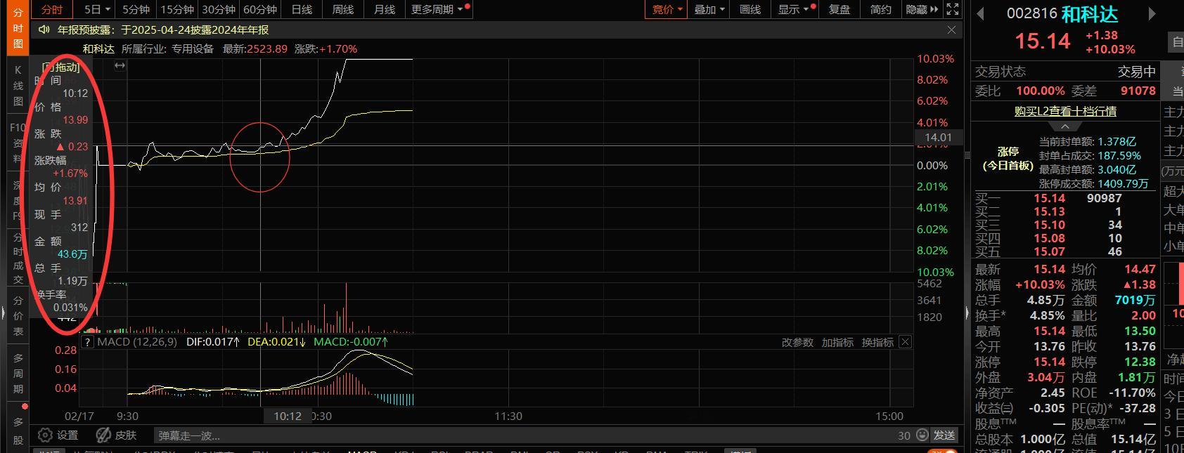 我也想低调啊，可是实力不允许啊怎么办？ 