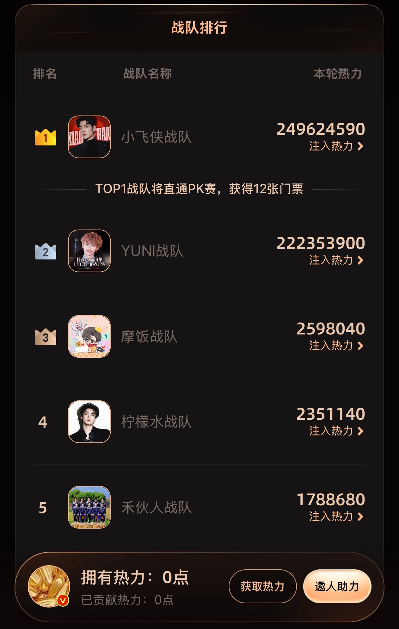 这活动啥时候结束啊，就这样暗戳戳把顶刘投倒第三。朋友们听我的，把禾伙人投到第三才