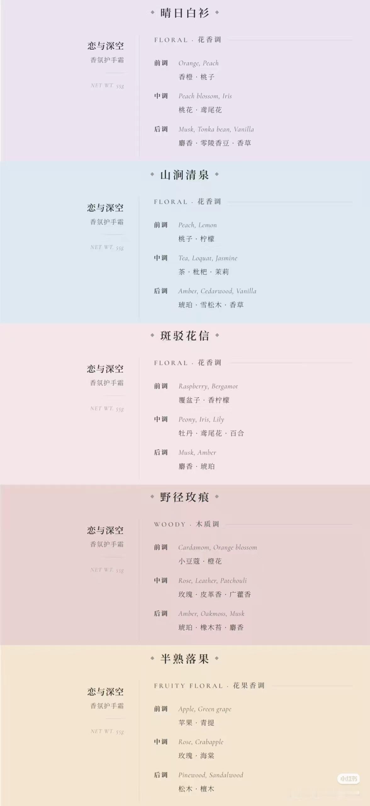 恋与深空的护手霜和唇膏联动香型已经全都出来了，祁少的香型还是蛮新鲜的，尤其好期待