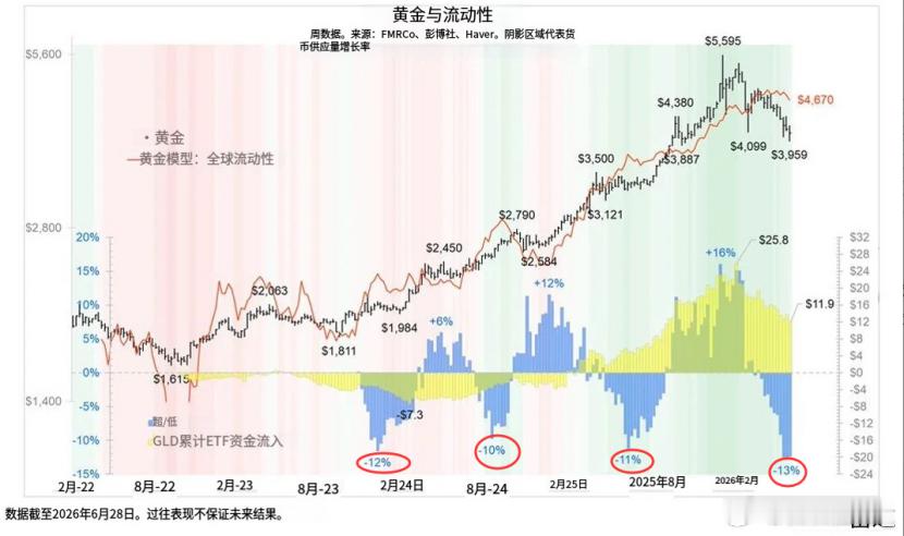在康波萧条期、战争频发、在逆全球化背景下、在能源安全越来越被重视的背景下、在美国