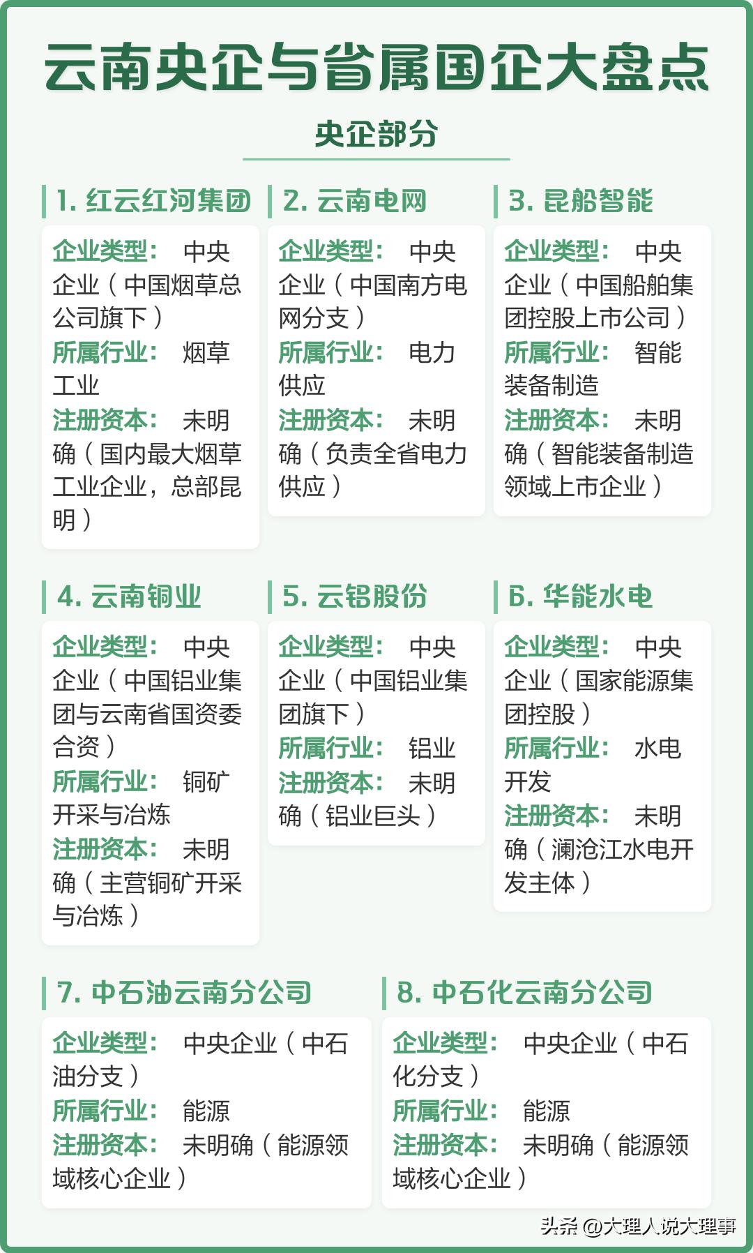 📍云南省属企业排名前十【2024年】
✅重要前置说明（很多人易混淆）
红塔烟草