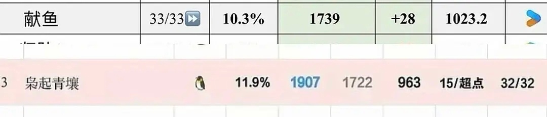 这下慕胥辞很幽默了枭起超点集均不如献鱼，两周前谁能想到 