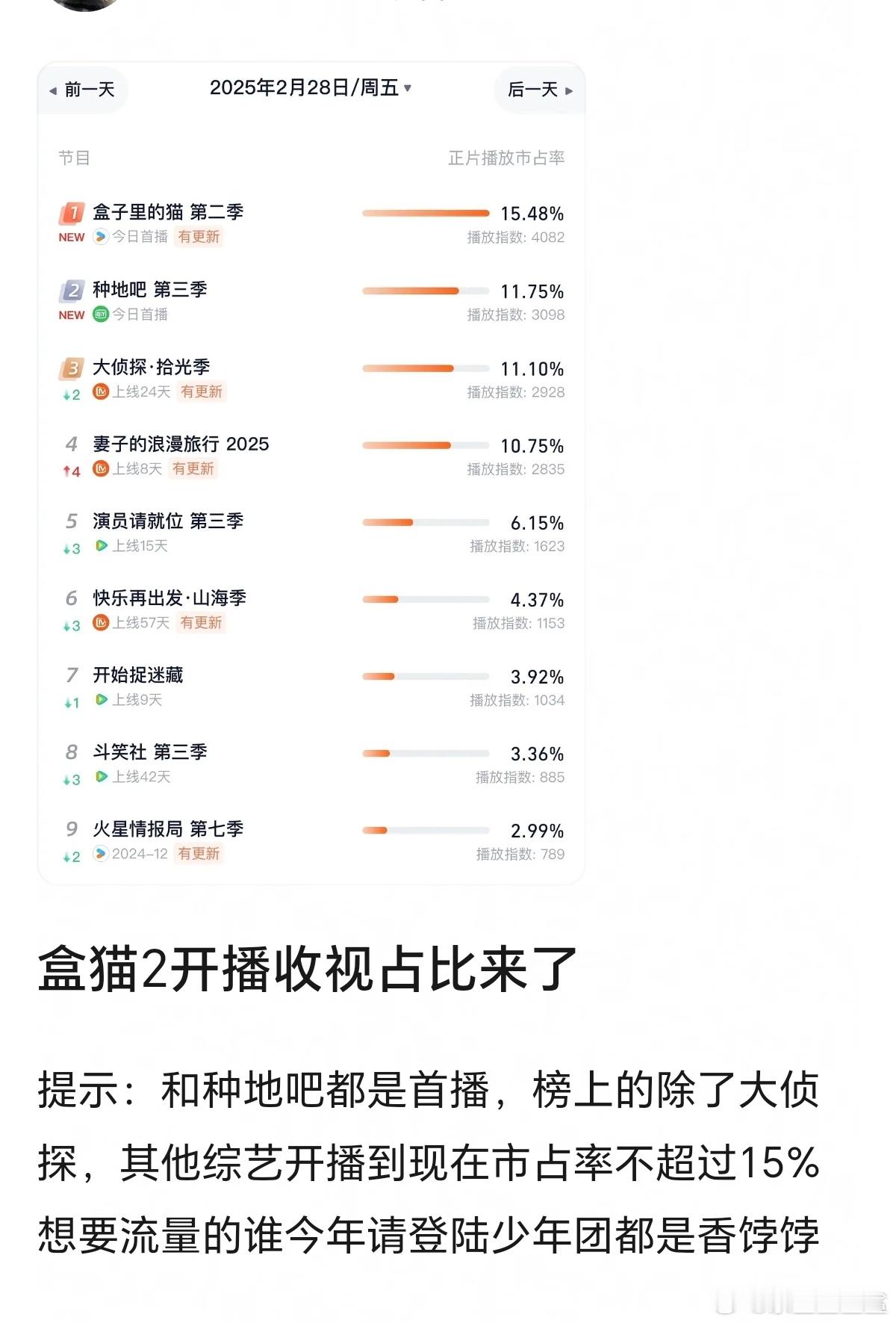 盒子里的猫第二季开门红啊TOP登陆少年这个嘉宾真的请对了 