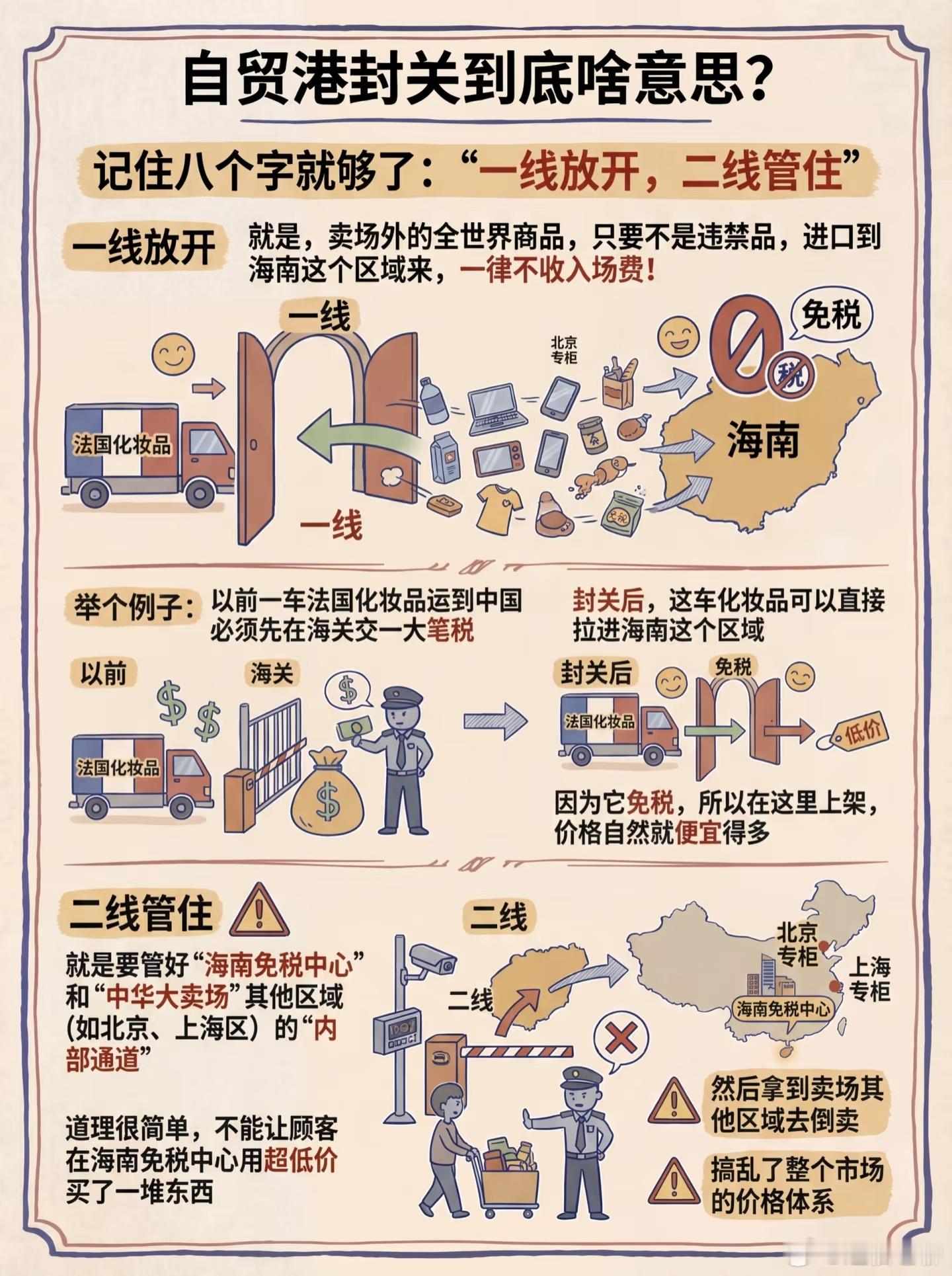 最通俗的图解海南封关对我们的影响！（自红薯：秒懂金融） 